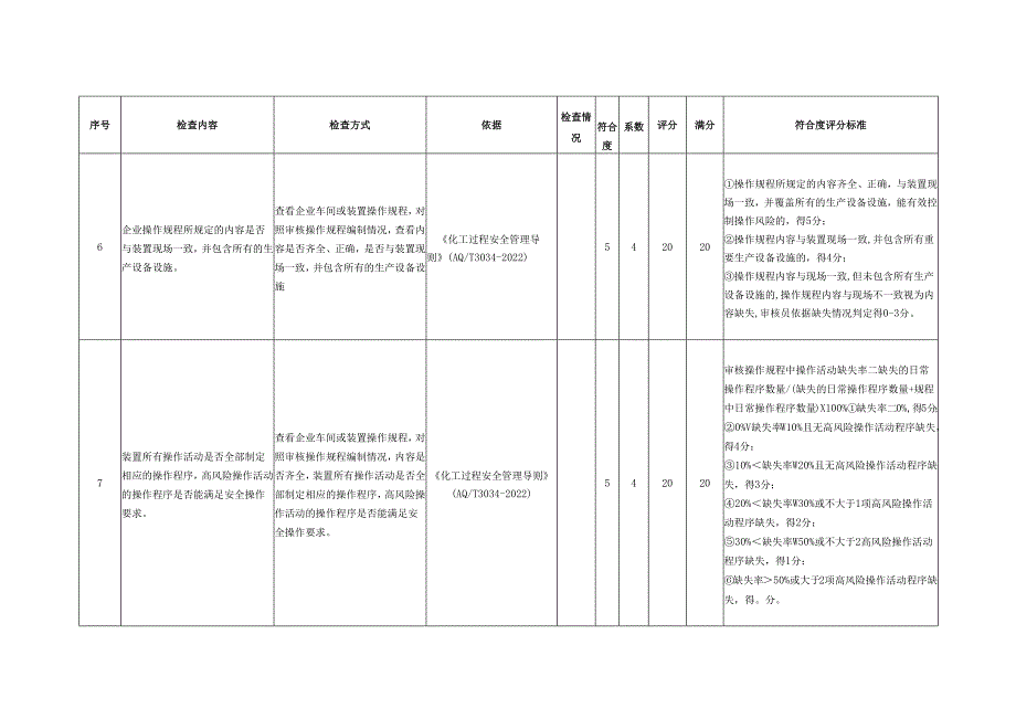 安全操作管理量化评估表.docx_第3页