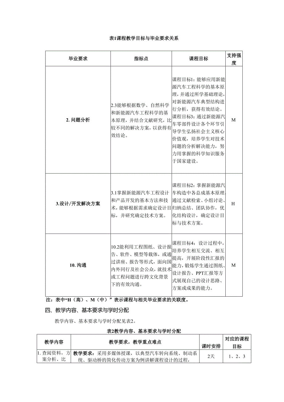 《新能源汽车零部件设计课程设计》教学大纲.docx_第2页