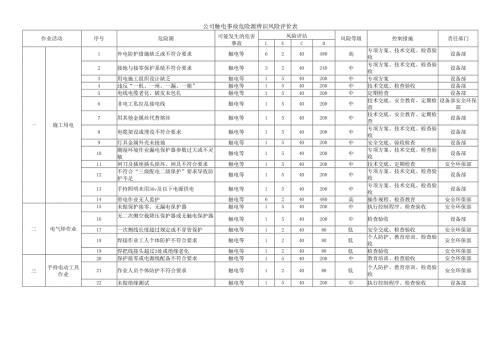 公司触电事故危险源辨识风险评价表.docx