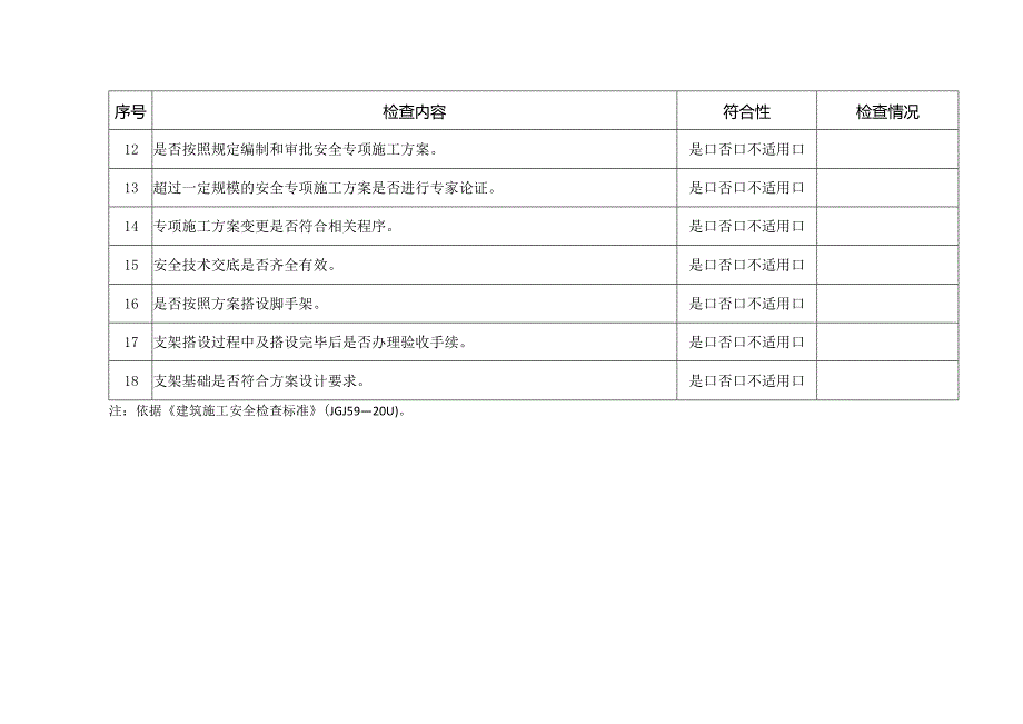 脚手架工程和模板支撑体系检查清单.docx_第2页