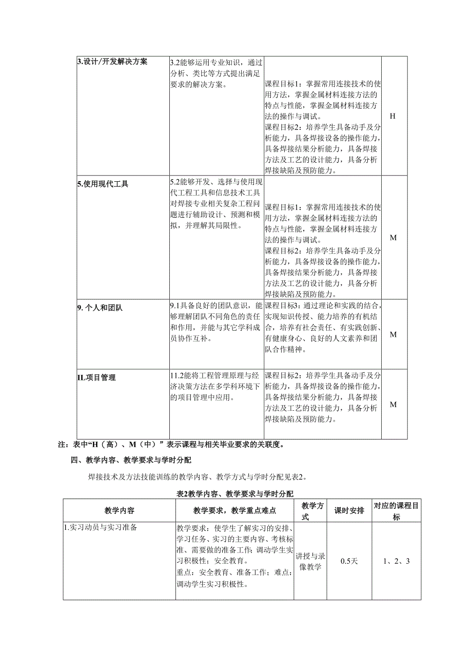 《焊接技术及方法技能训练》教学大纲.docx_第2页