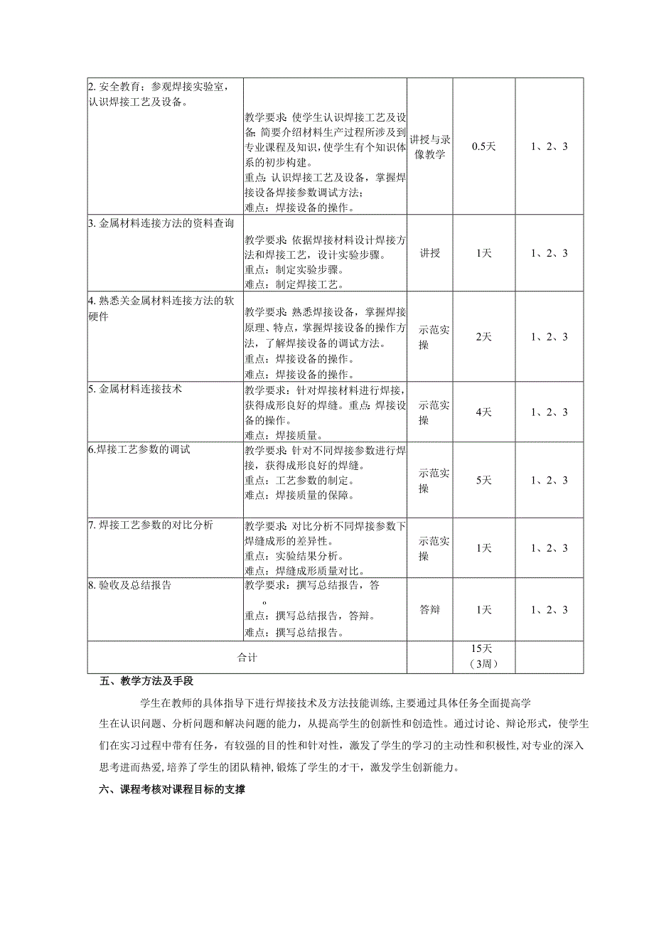 《焊接技术及方法技能训练》教学大纲.docx_第3页
