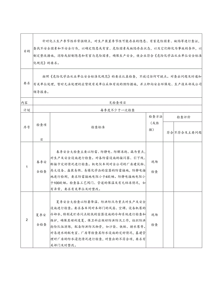 化工企业季节性安全生产检查表（春夏秋冬）.docx_第2页
