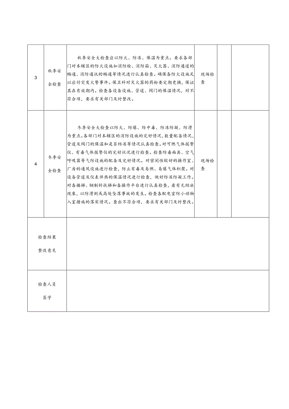 化工企业季节性安全生产检查表（春夏秋冬）.docx_第3页