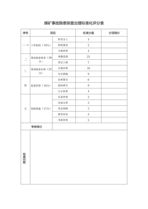 煤矿事故隐患排查治理标准化评分表.docx
