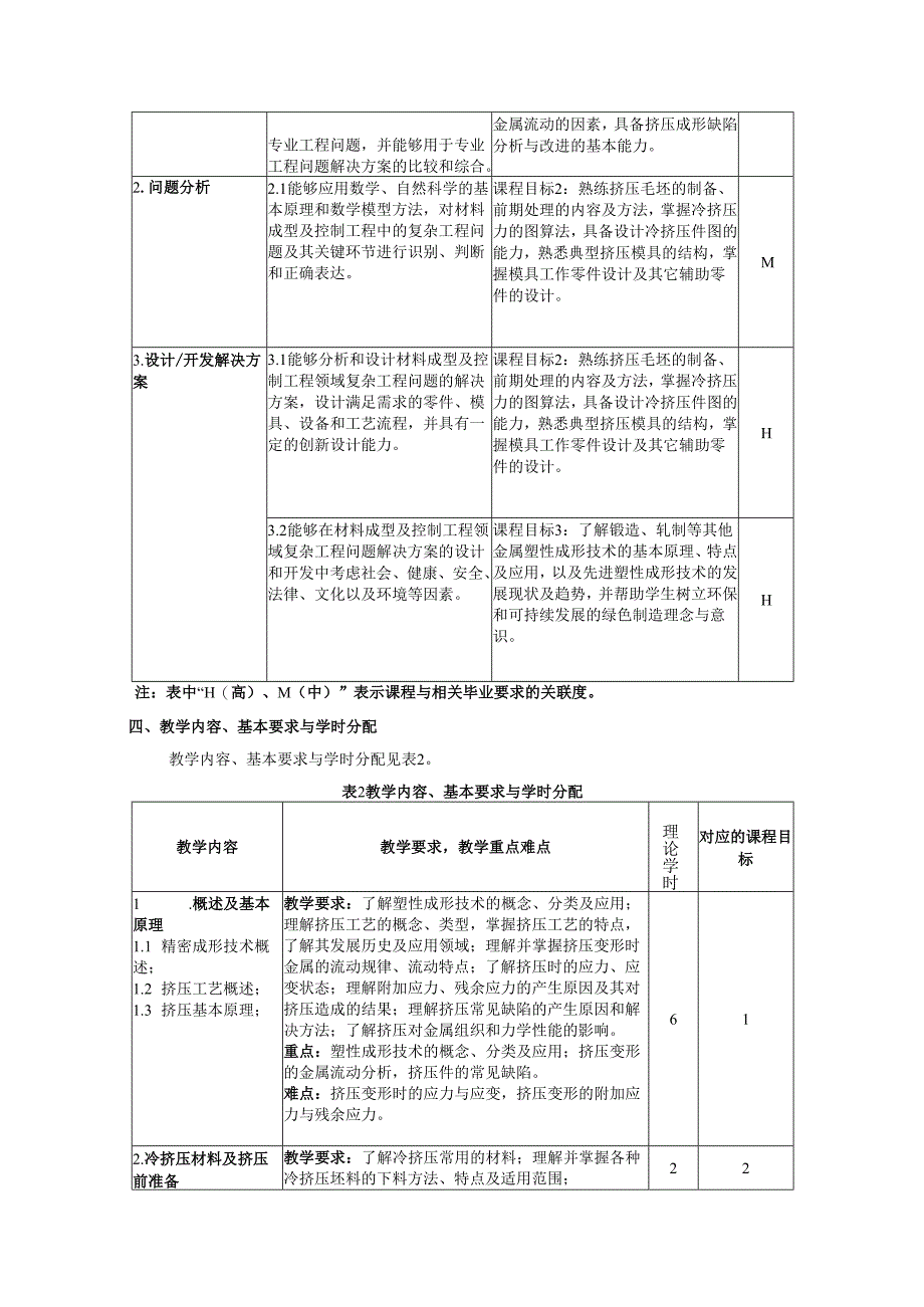 《精密成形技术》教学大纲.docx_第2页