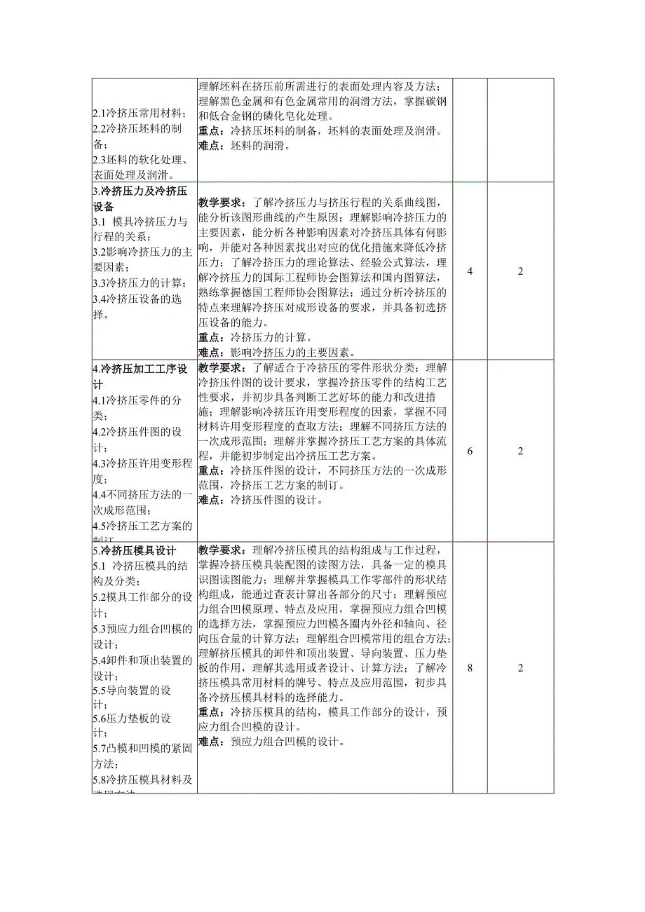 《精密成形技术》教学大纲.docx_第3页