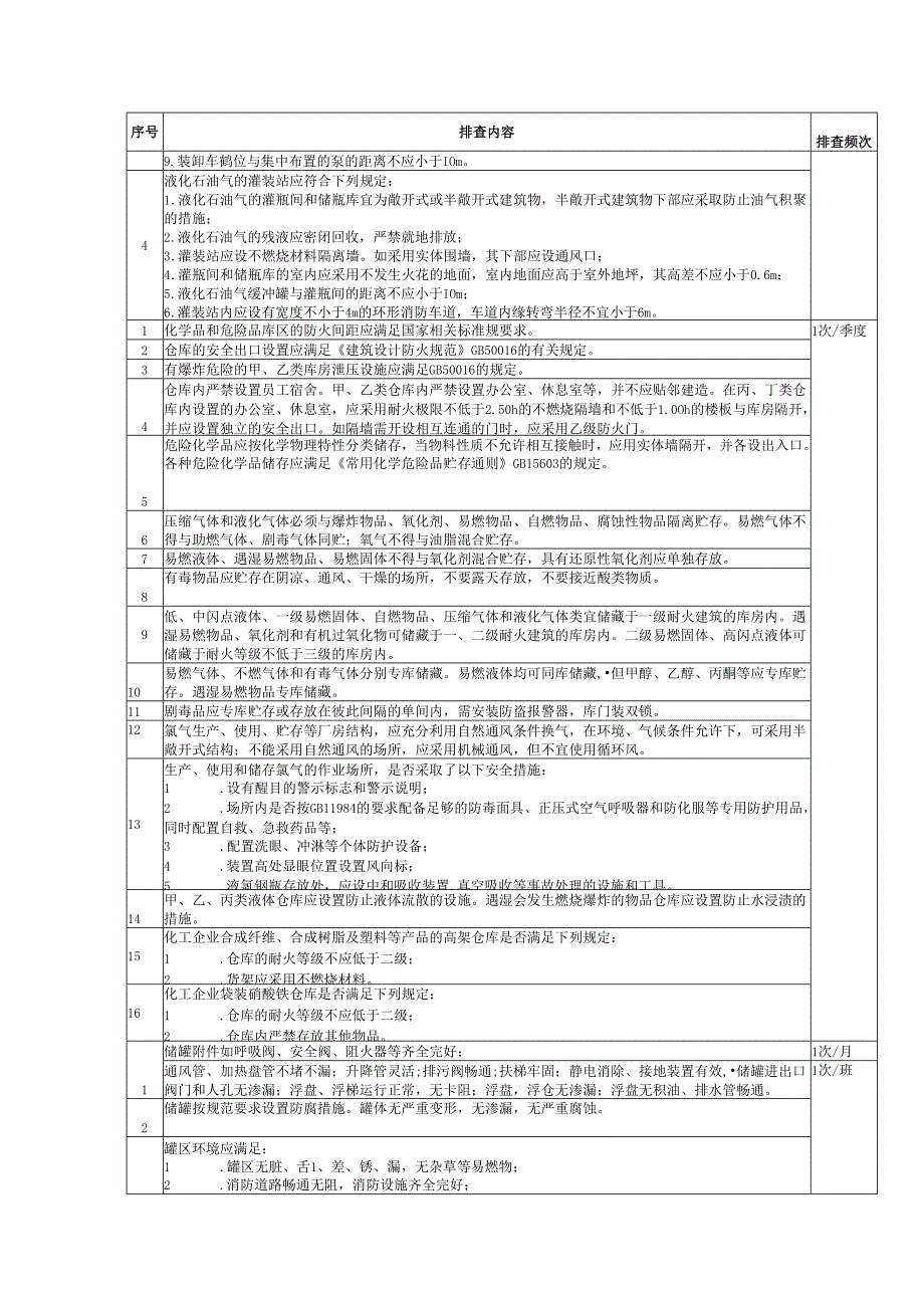 储运系统安全隐患排查表.docx_第3页