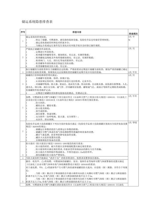 储运系统安全隐患排查表.docx