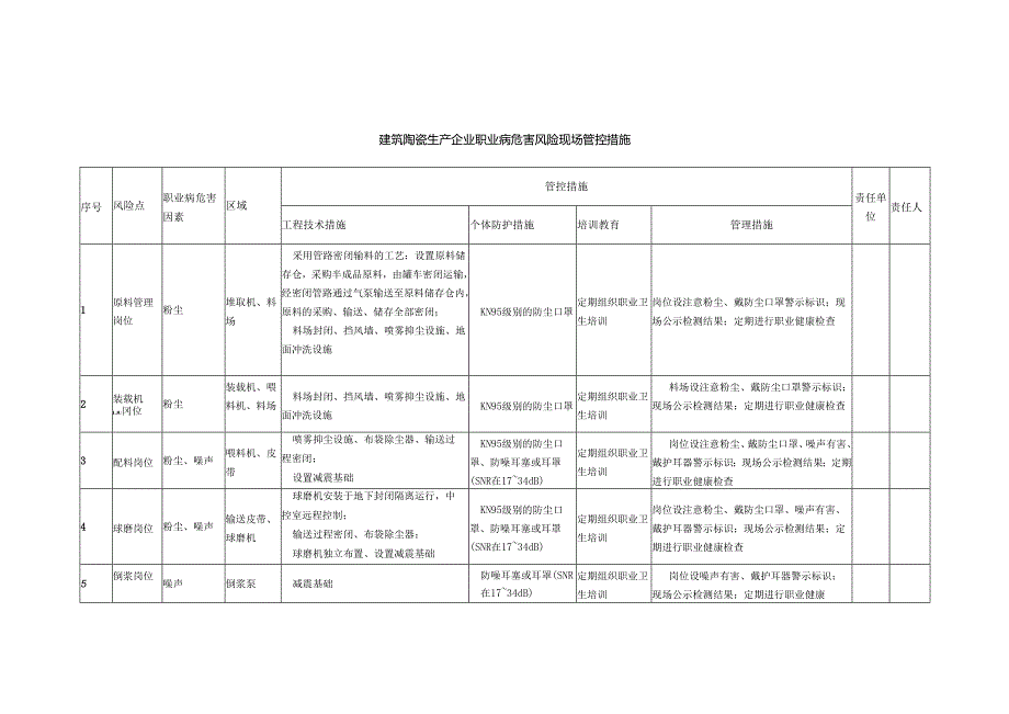 建筑陶瓷生产企业职业病危害风险现场管控措施.docx_第1页