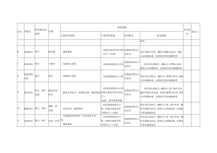 建筑陶瓷生产企业职业病危害风险现场管控措施.docx_第2页