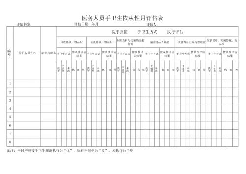医务人员手卫生依从性月评估表.docx