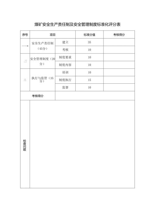 煤矿安全生产责任制及安全管理制度标准化评分表.docx