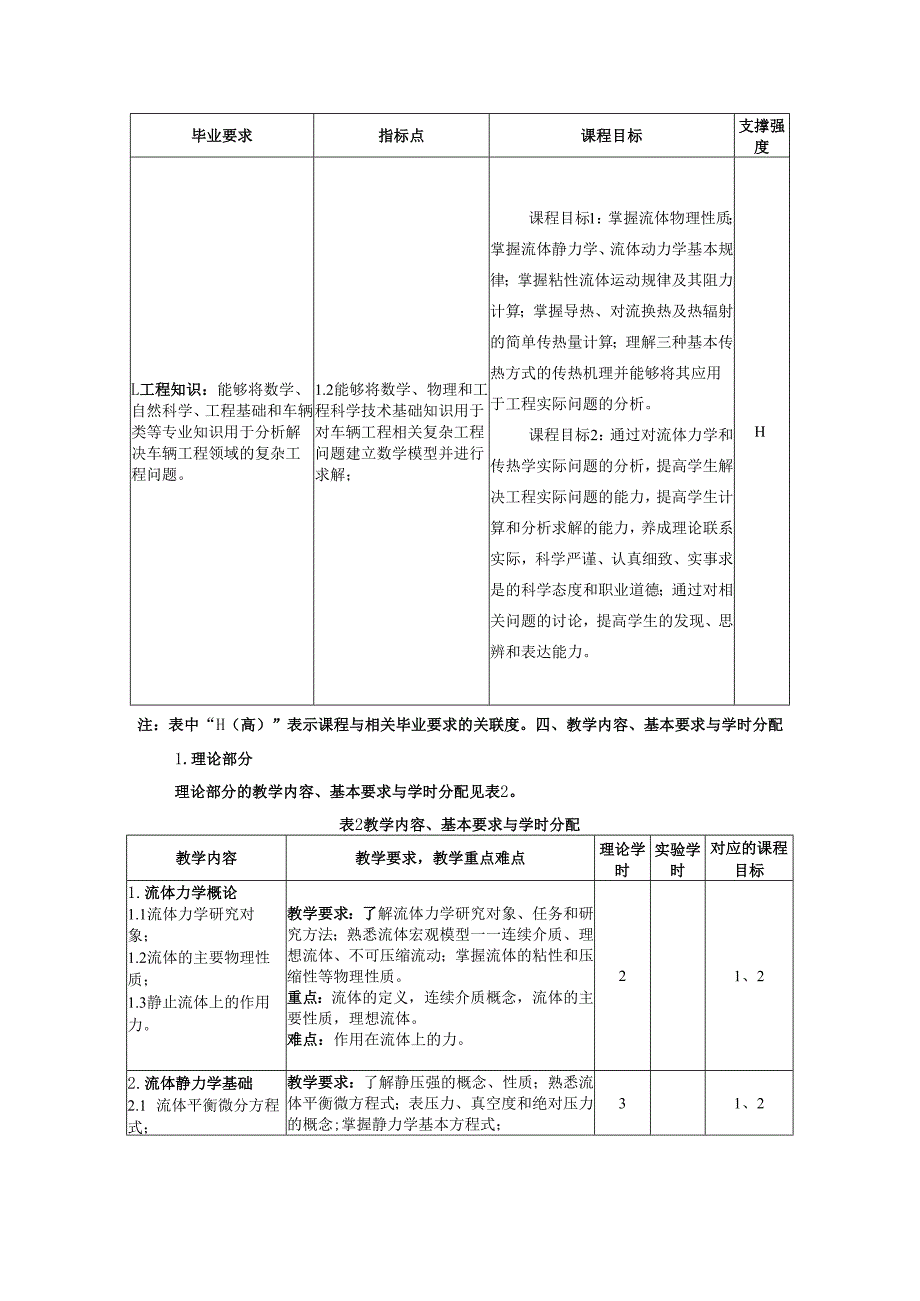 《流体力学与传热学基础》教学大纲.docx_第2页