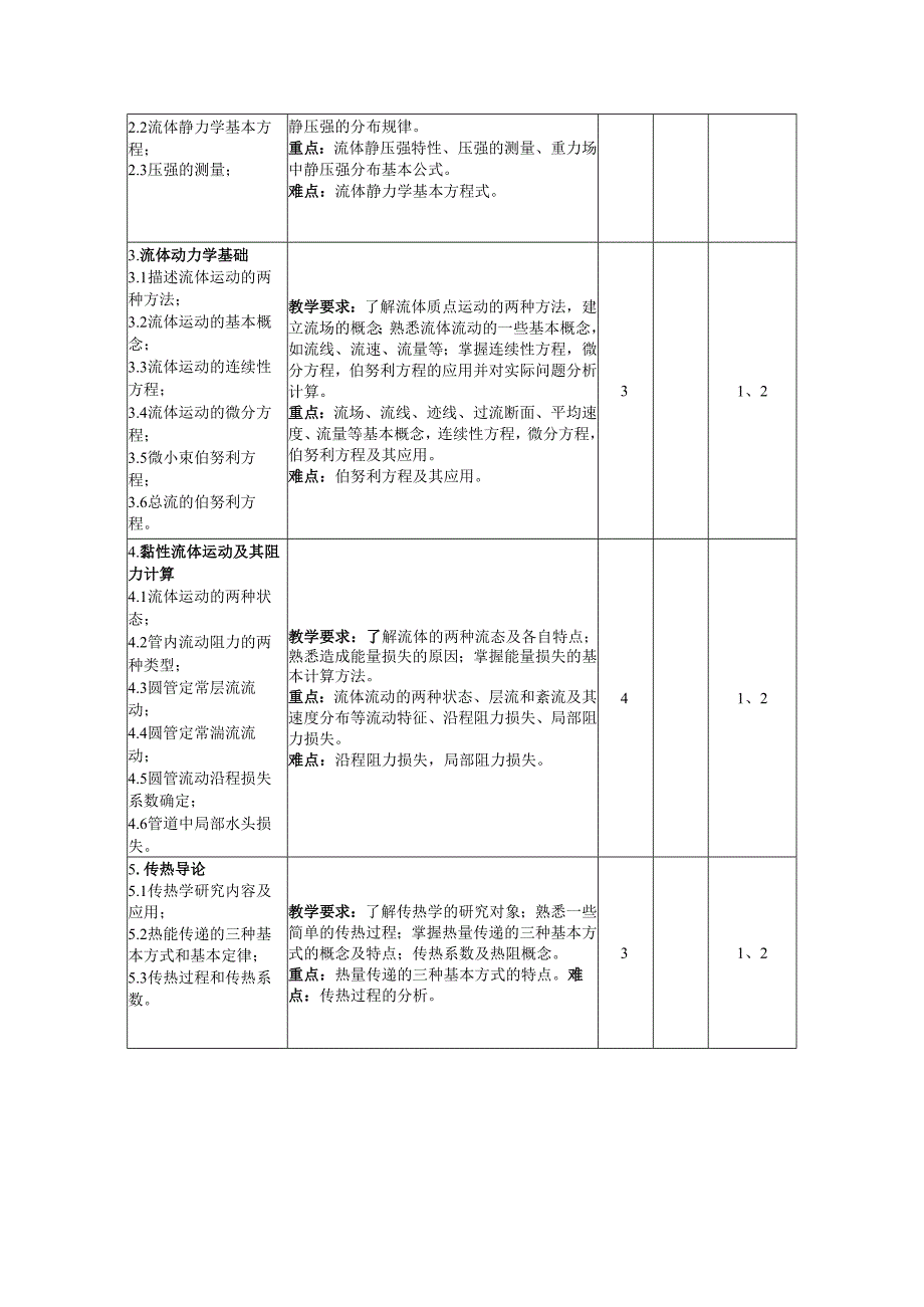 《流体力学与传热学基础》教学大纲.docx_第3页