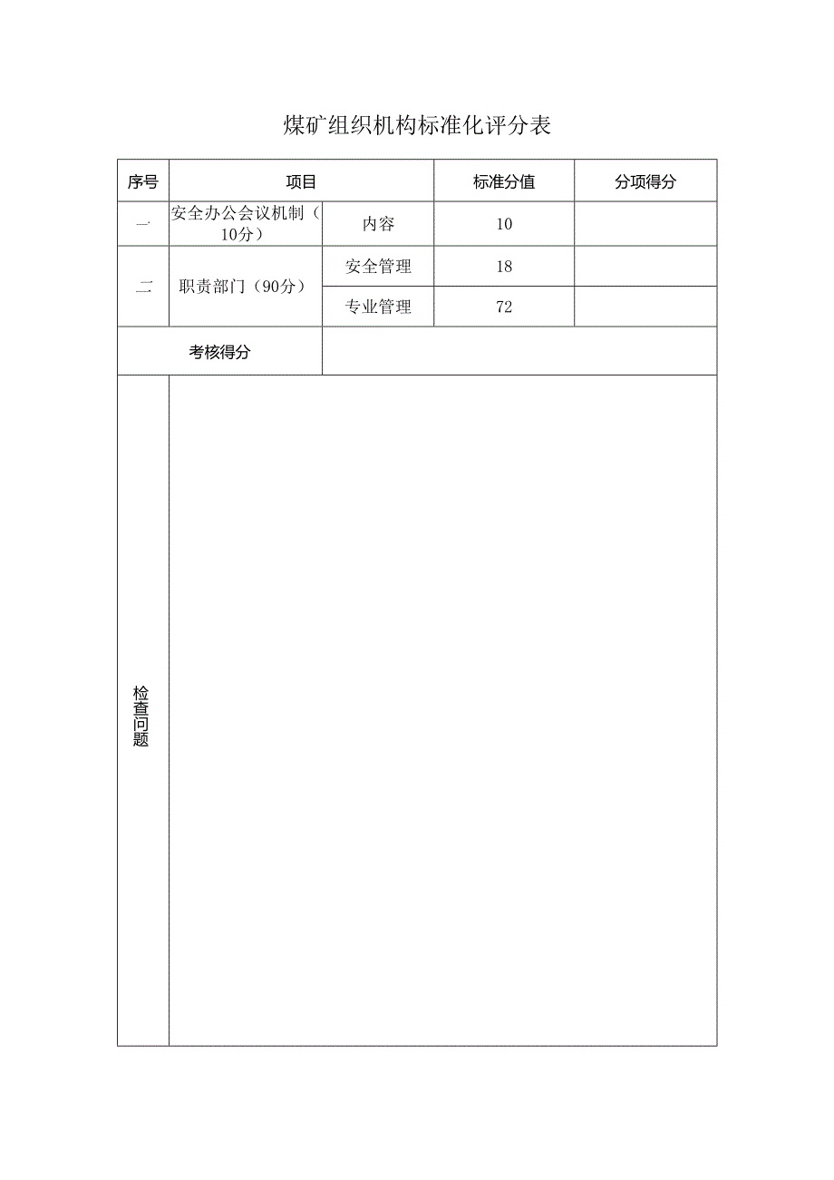 煤矿组织机构标准化评分表.docx_第1页