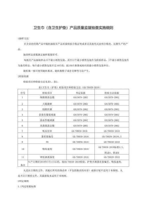 卫生巾（含卫生护垫）产品质量监督抽查实施细则.docx