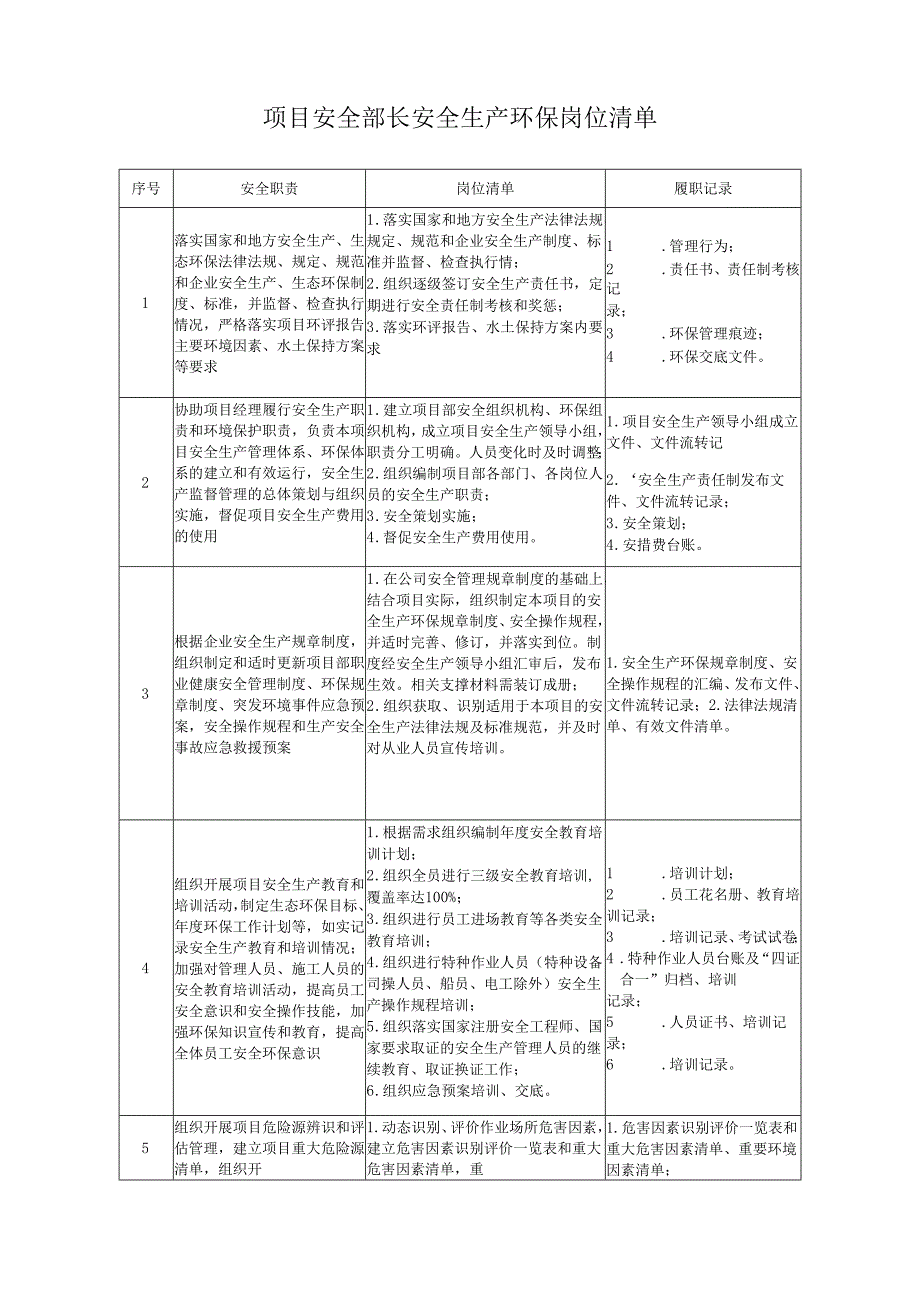 项目安全部长安全生产环保岗位清单.docx_第1页