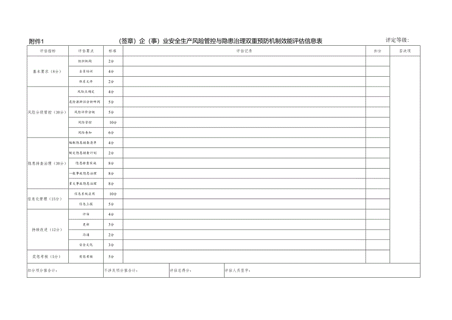 企（事）业安全生产风险管控与隐患治理双重预防机制效能评估信息表.docx_第1页