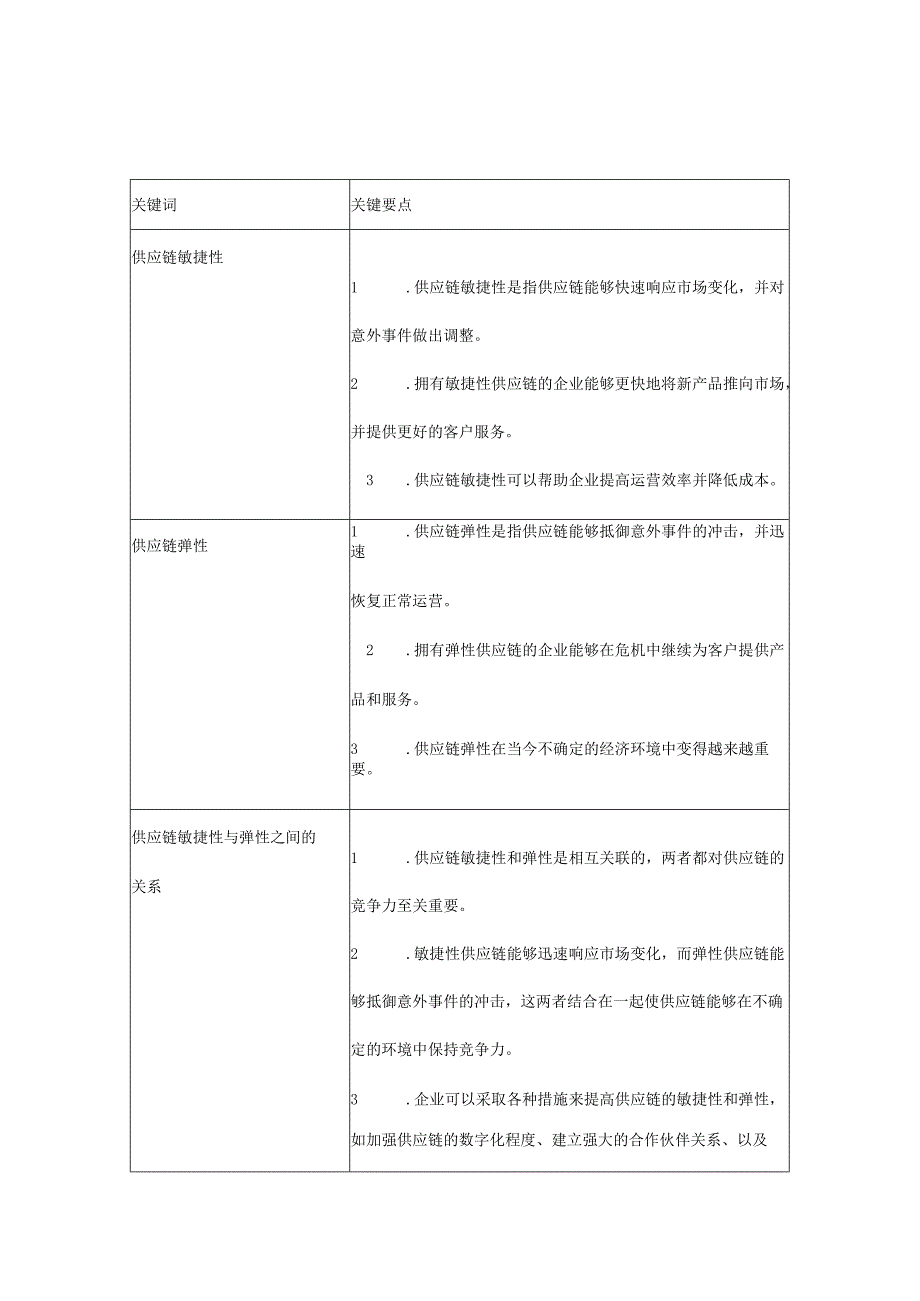 供应链敏捷性和弹性优化研究.docx_第2页