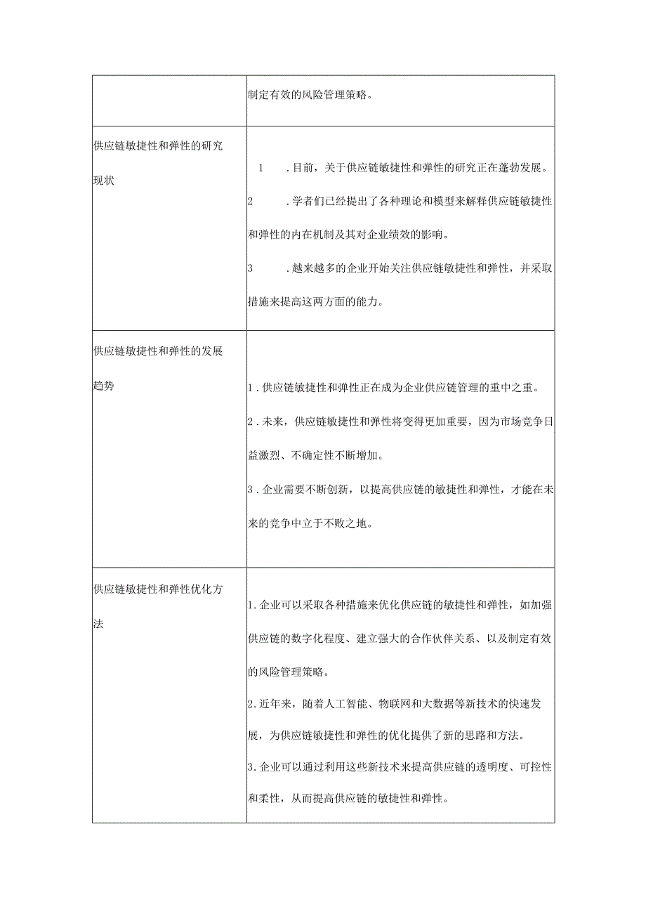 供应链敏捷性和弹性优化研究.docx_第3页