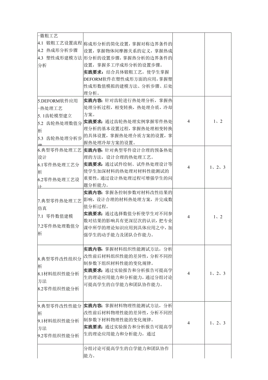 《材料制备改性技术攻关创新》教学大纲.docx_第3页