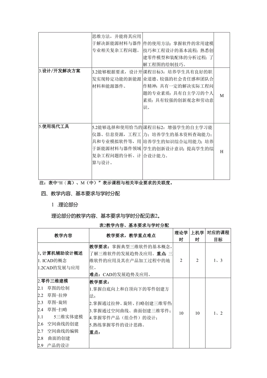 《动力电池器件计算机辅助设计》教学大纲.docx_第2页