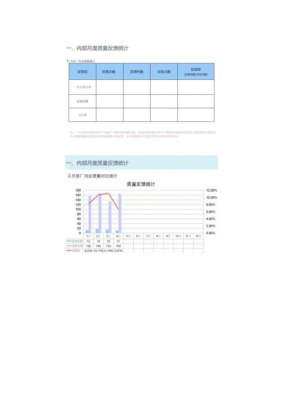 公司外协供应商月度质量分析报告（PPT演示课件）.docx_第2页