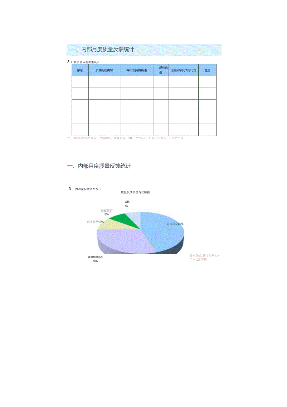 公司外协供应商月度质量分析报告（PPT演示课件）.docx_第3页