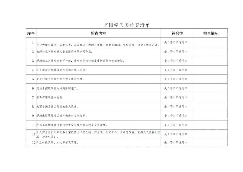 有限空间检查清单.docx_第1页