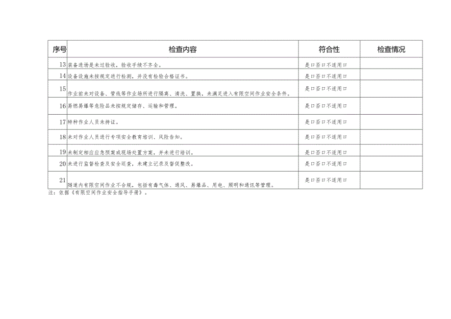 有限空间检查清单.docx_第2页