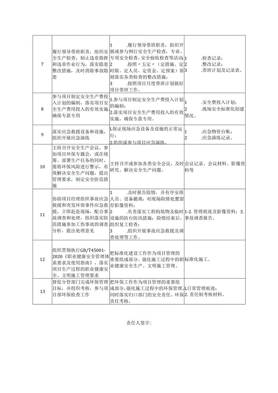 项目生产经理安全生产环保岗位清单.docx_第2页