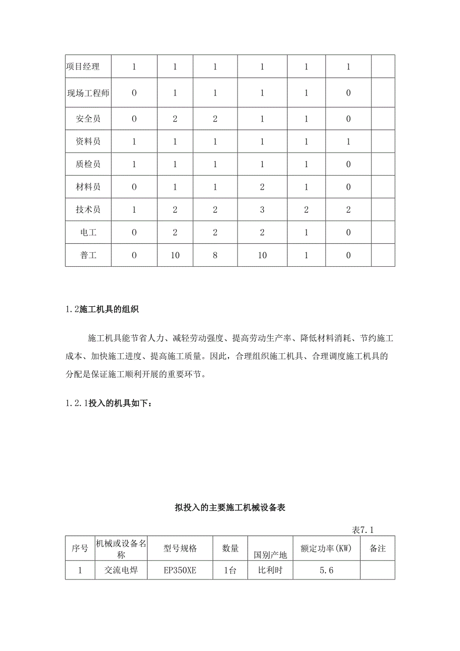 灯光音响舞台劳动力及施工机械的配置及保证措施.docx_第2页