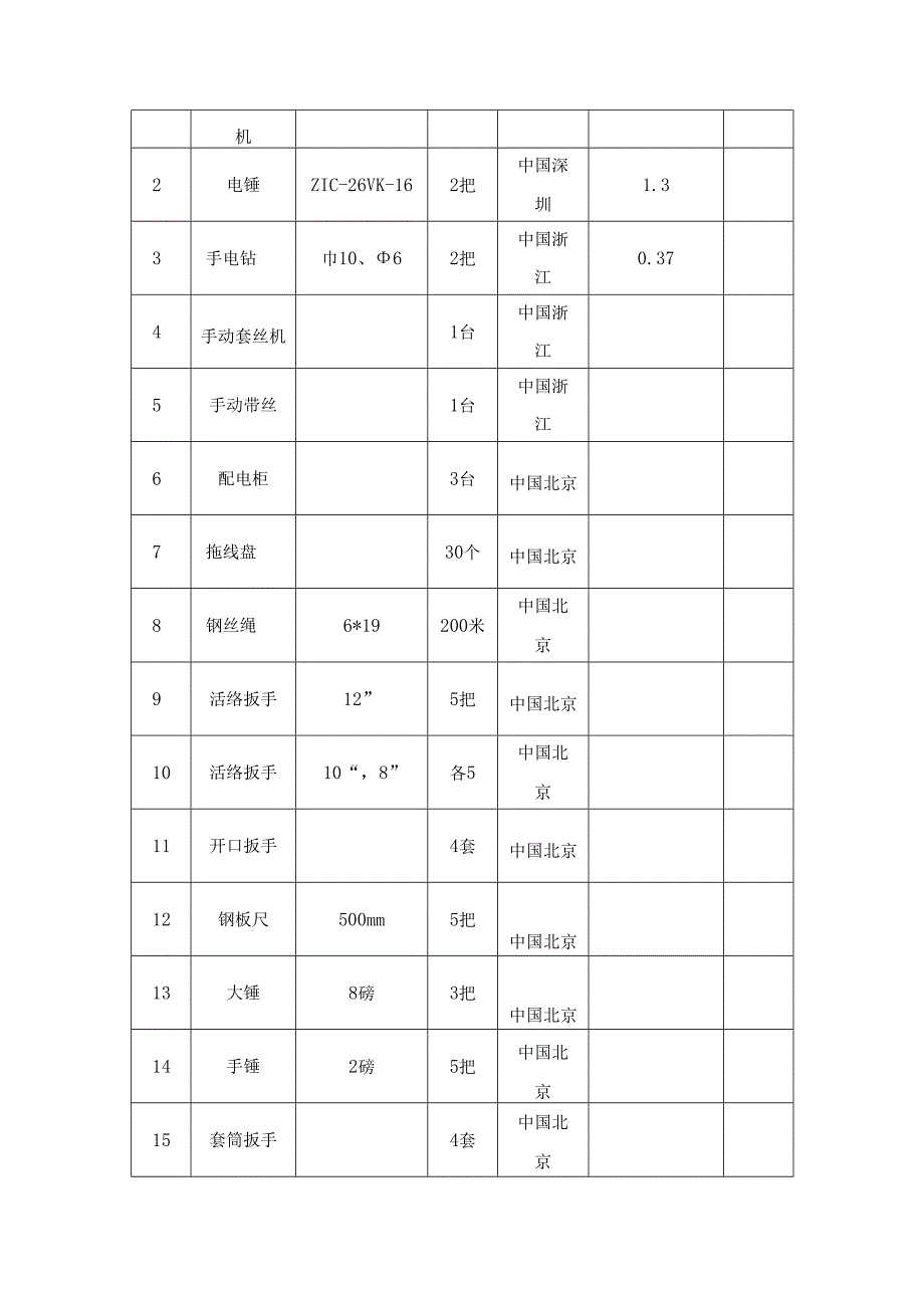 灯光音响舞台劳动力及施工机械的配置及保证措施.docx_第3页