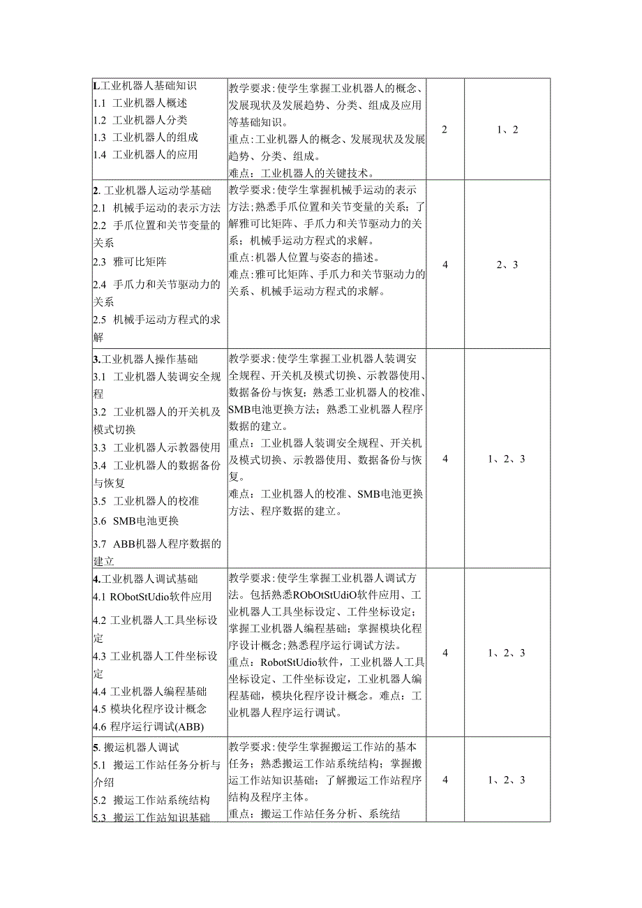 《工业机器人原理与应用》教学大纲.docx_第3页