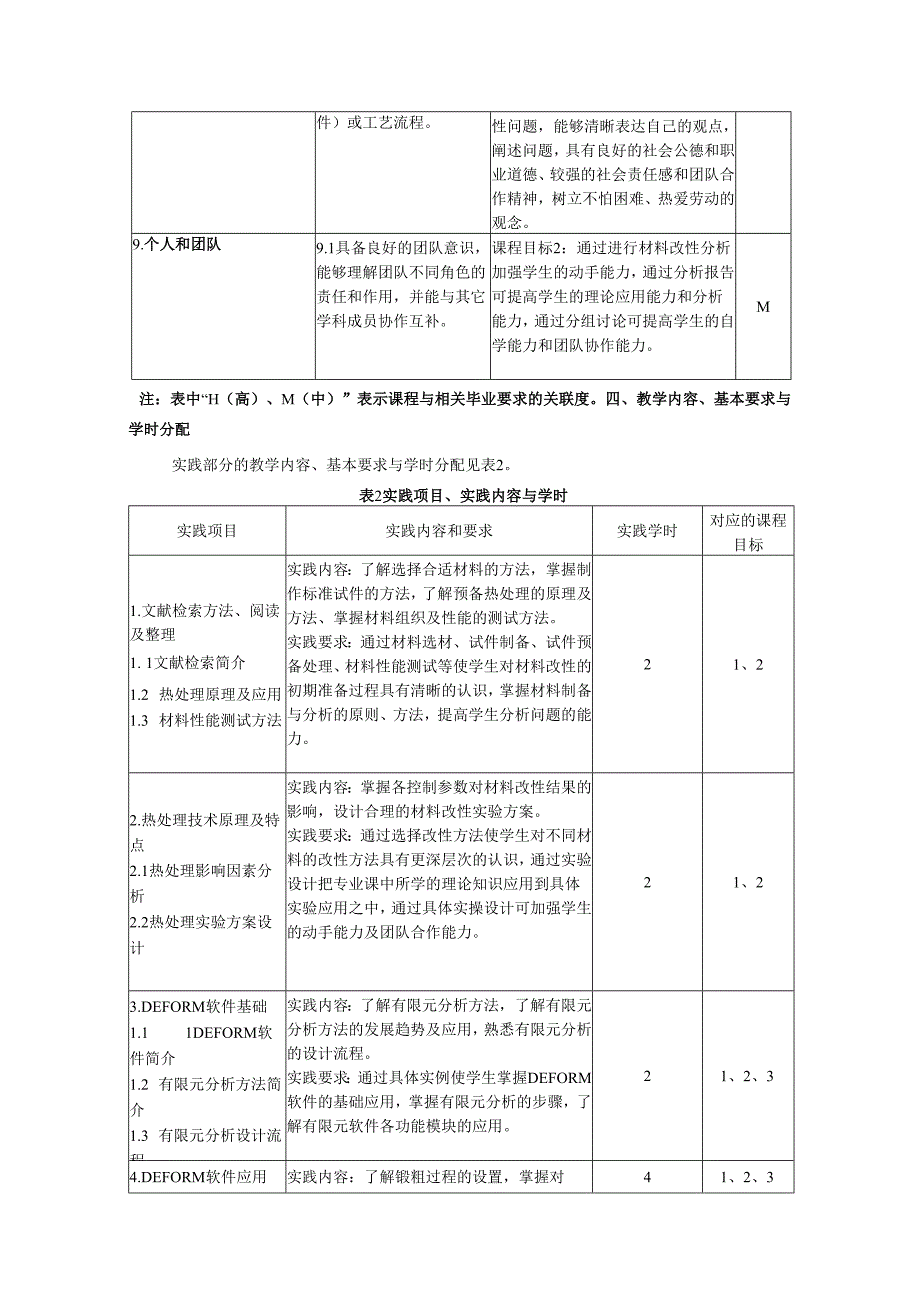 《材料制备改性技术攻关创新》教学大纲.docx_第2页
