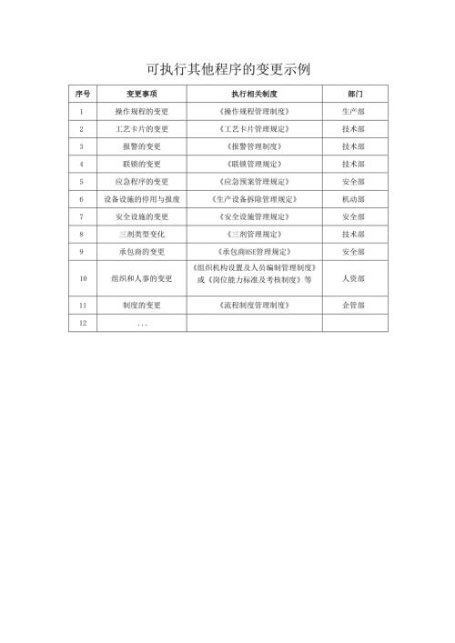 可执行其他程序的变更示例.docx