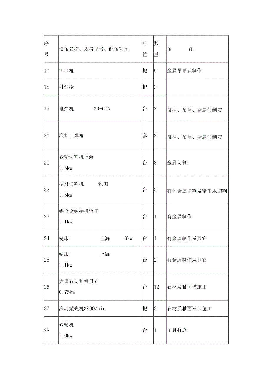 装饰工程施工组织设计.docx_第3页