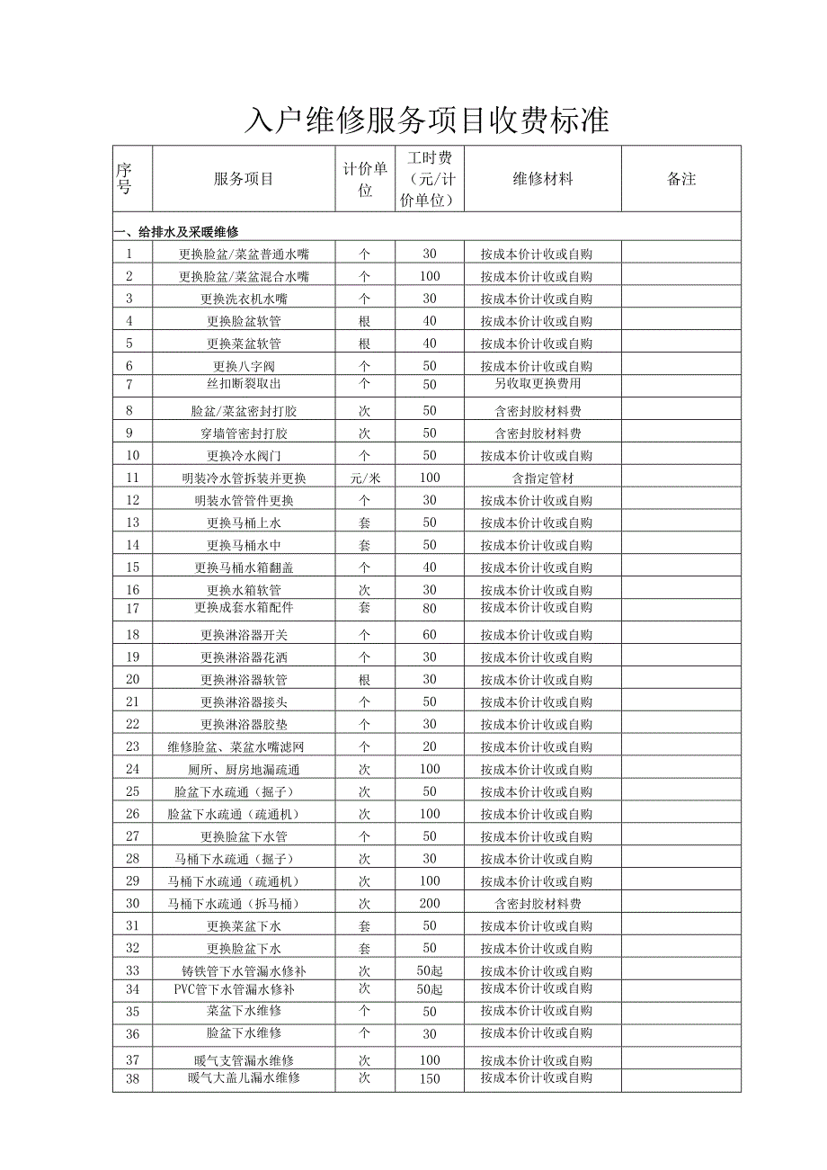 入户维修收费标准2021年.docx_第1页