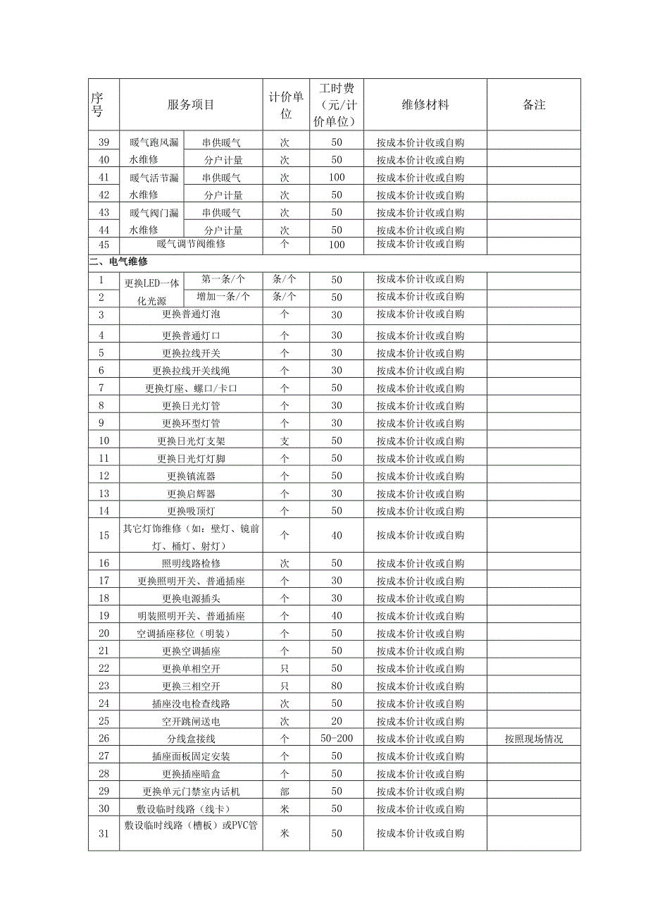 入户维修收费标准2021年.docx_第2页