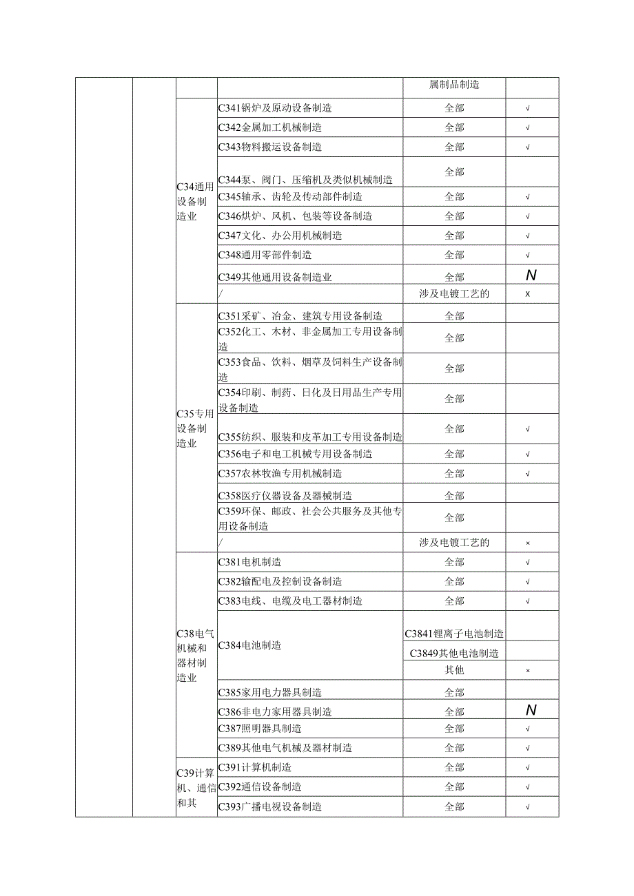航空航天高性能复合材料部件智能制造项目环评报告表.docx_第3页