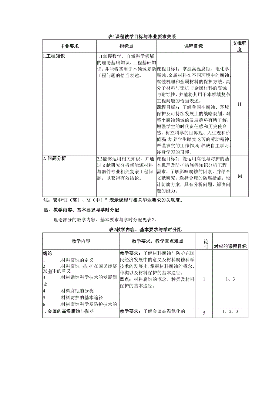《腐蚀与防护》教学大纲.docx_第2页