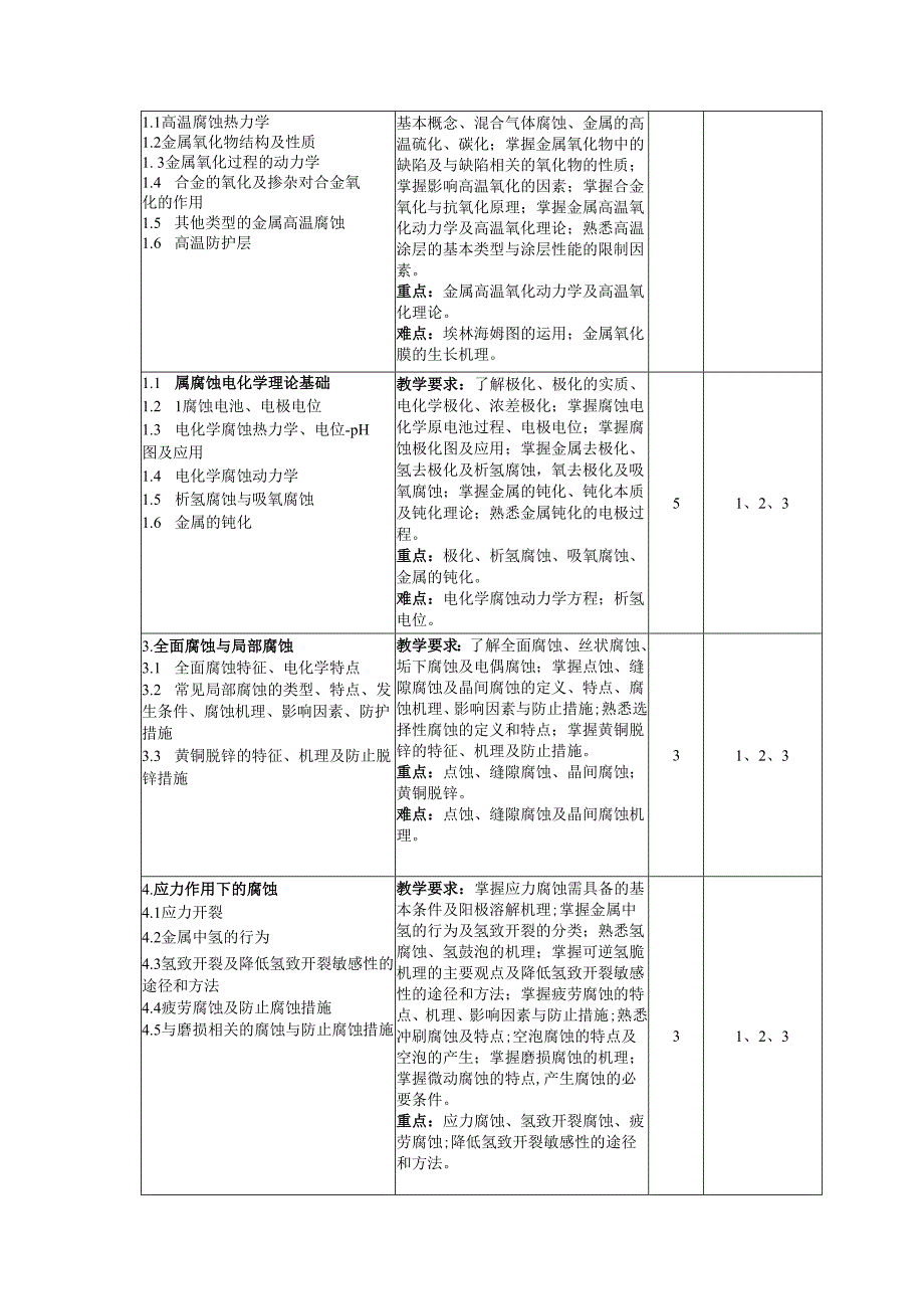 《腐蚀与防护》教学大纲.docx_第3页