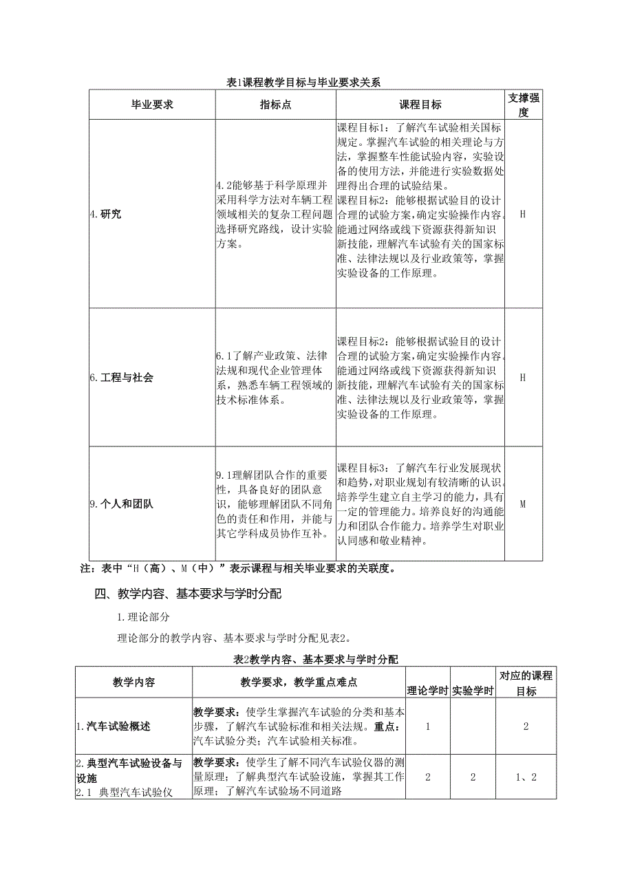 《汽车试验技术》教学大纲.docx_第2页
