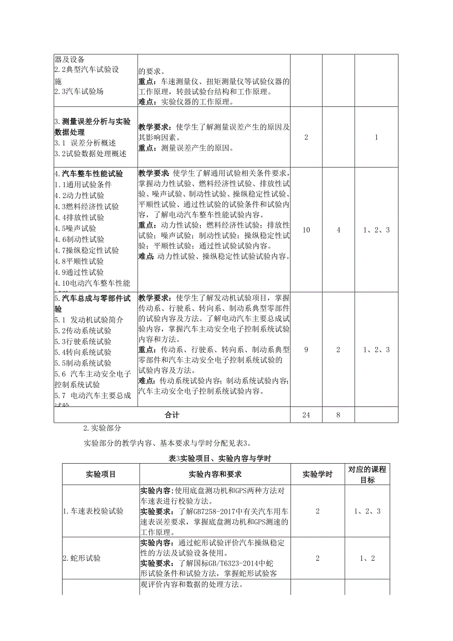 《汽车试验技术》教学大纲.docx_第3页