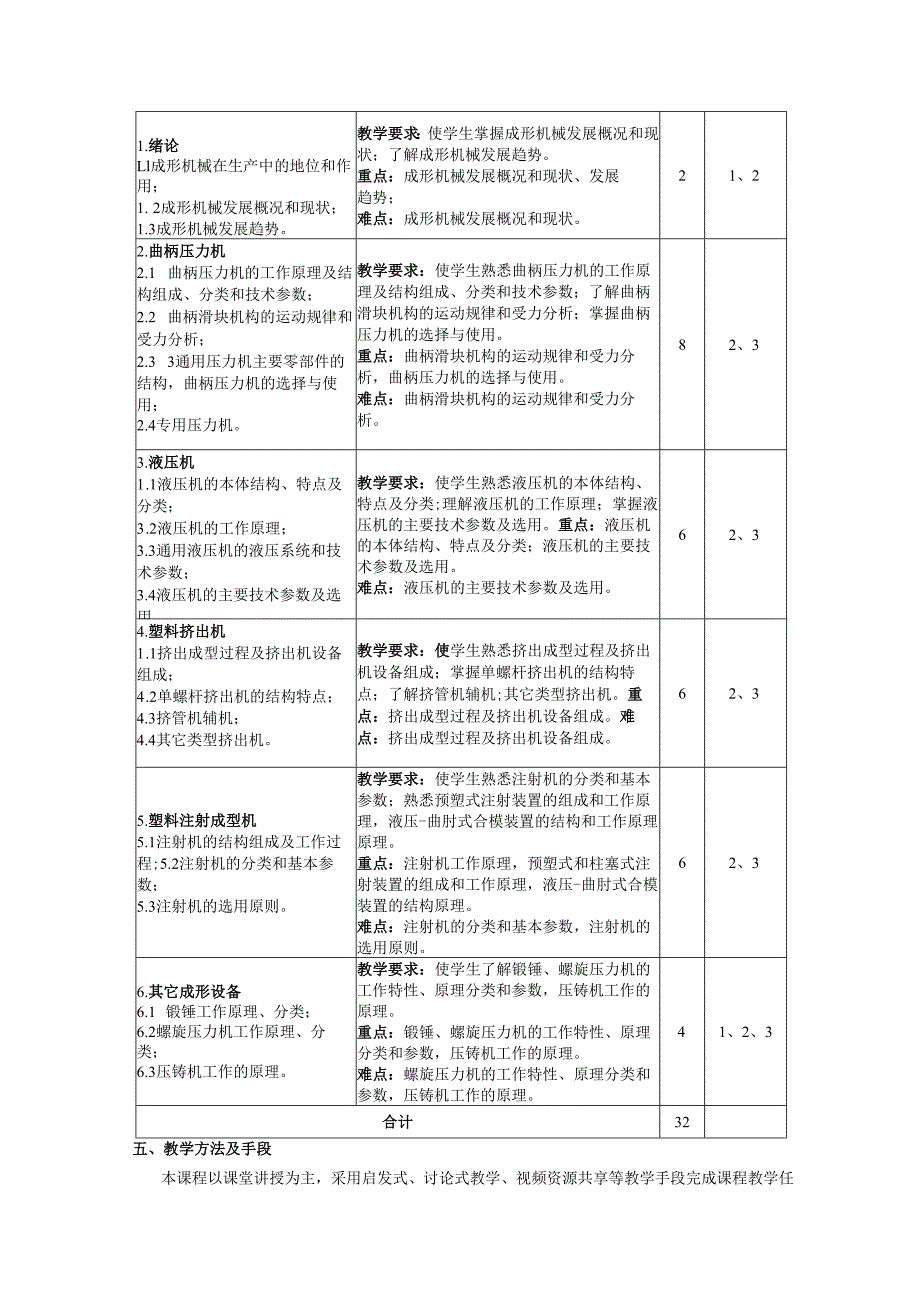 《材料成型装备及自动化》教学大纲.docx_第3页