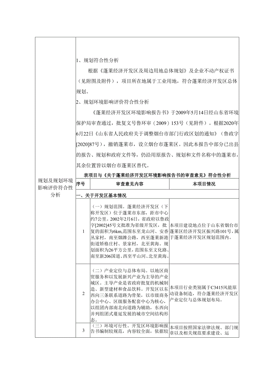 东方电气风电(山东)有限公司联合生产厂房改扩建项目环境影响报告表.docx_第3页