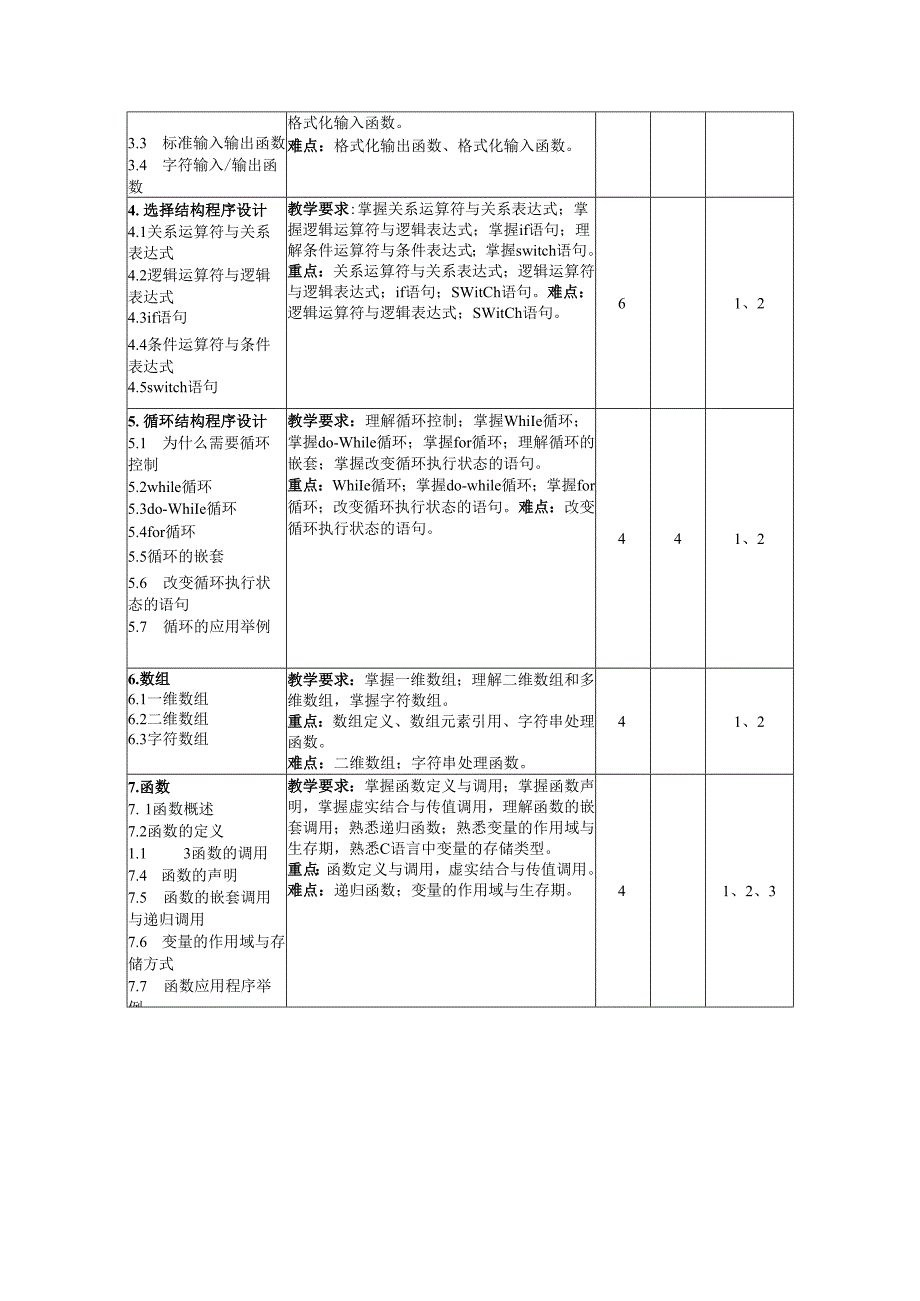 《C程序设计B》教学大纲.docx_第3页