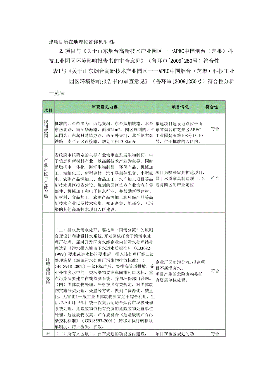 众峰智能家居喷漆家具扩建项目环评报告表.docx_第2页