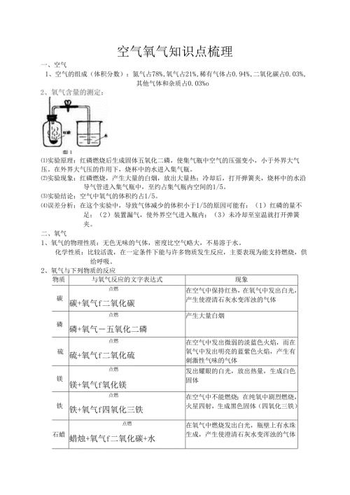 空气氧气知识点.docx